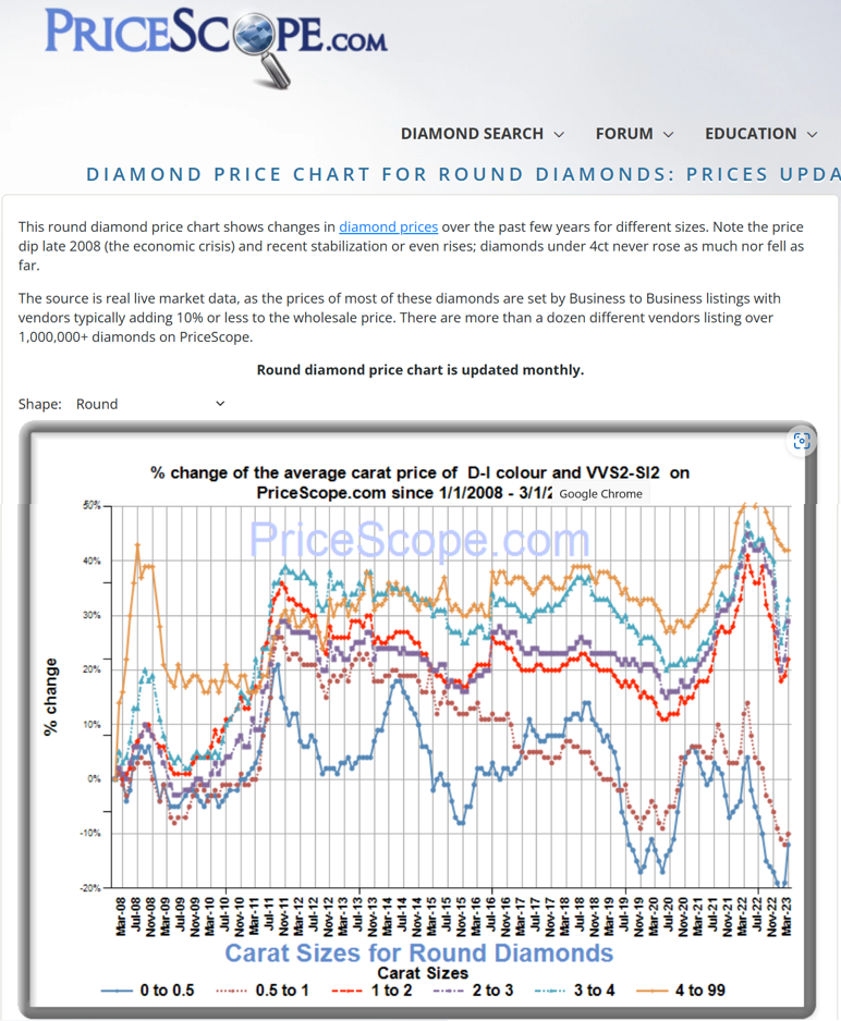 PriceScope graph as image