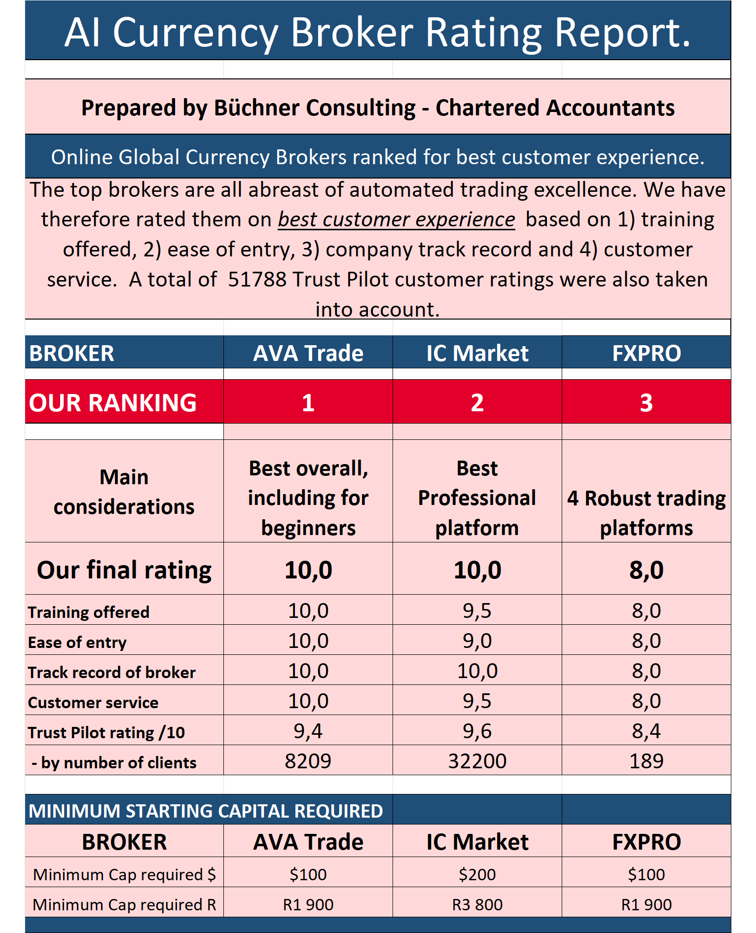Broker Research Report Image 14 Nov Broker Research Report Image 14 Nov